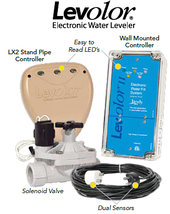 swimming pool water level